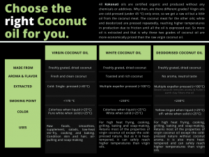 Difference between Kokonati coconut oils