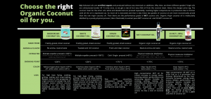 Difference between coconut oils