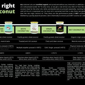Difference between coconut oils