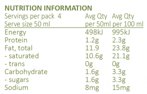 Nutrition information Coconut Cream