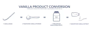 Vanilla powder use conversion chart