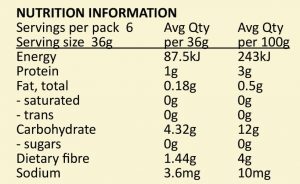 Nutrition Information Raw Green organic jackfruit