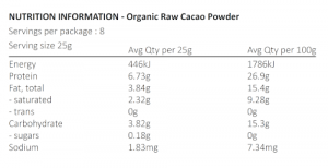 Nutrition information Organic Cacao powder 200g