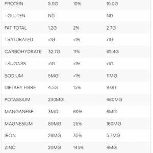 TEFF BROWN seeds Nutrition Information