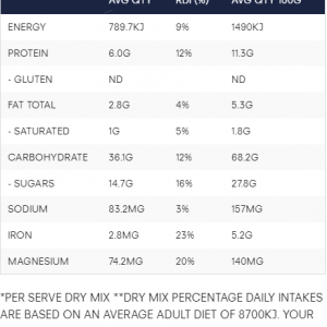 TEFF & Cacao Brownie Mix Nutrition Information