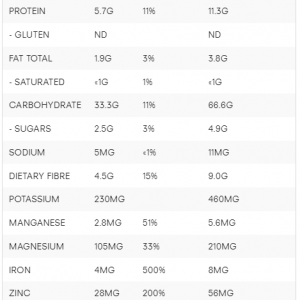 TEFF IVORY seeds Nutrition Information