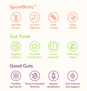 Spore Biotic, Gut food and Good guts
