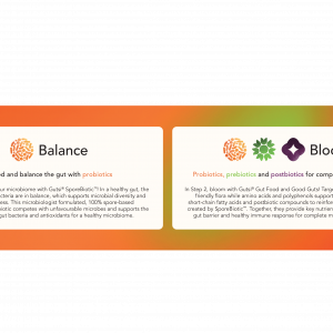 Gutsi Balance and Bloom steps explained as Step 1 and Step 2